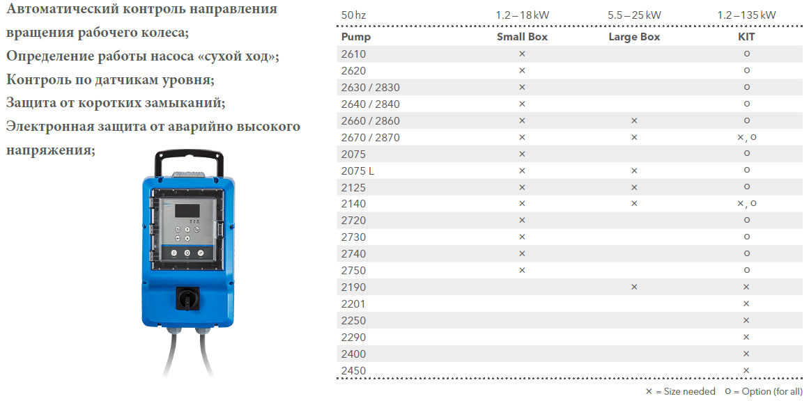 Flygt pareo data sheet